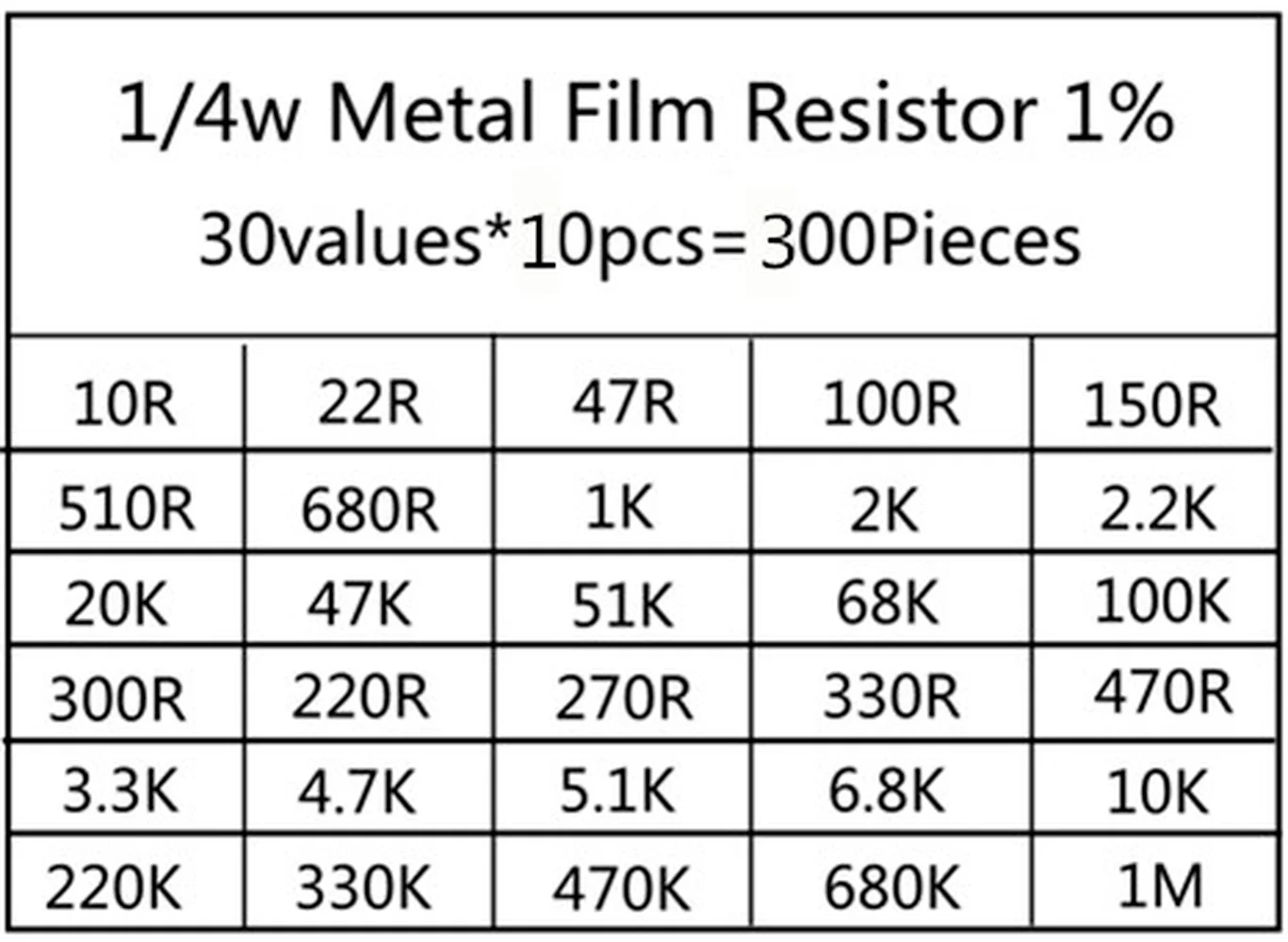600 бр./компл. 30 Вида Съпротива 1/4 W 1% От Метално фолио Комплект резистори Разнообразни 1K 10K 100K 220ohm 1M Резистори 300 бр./компл.