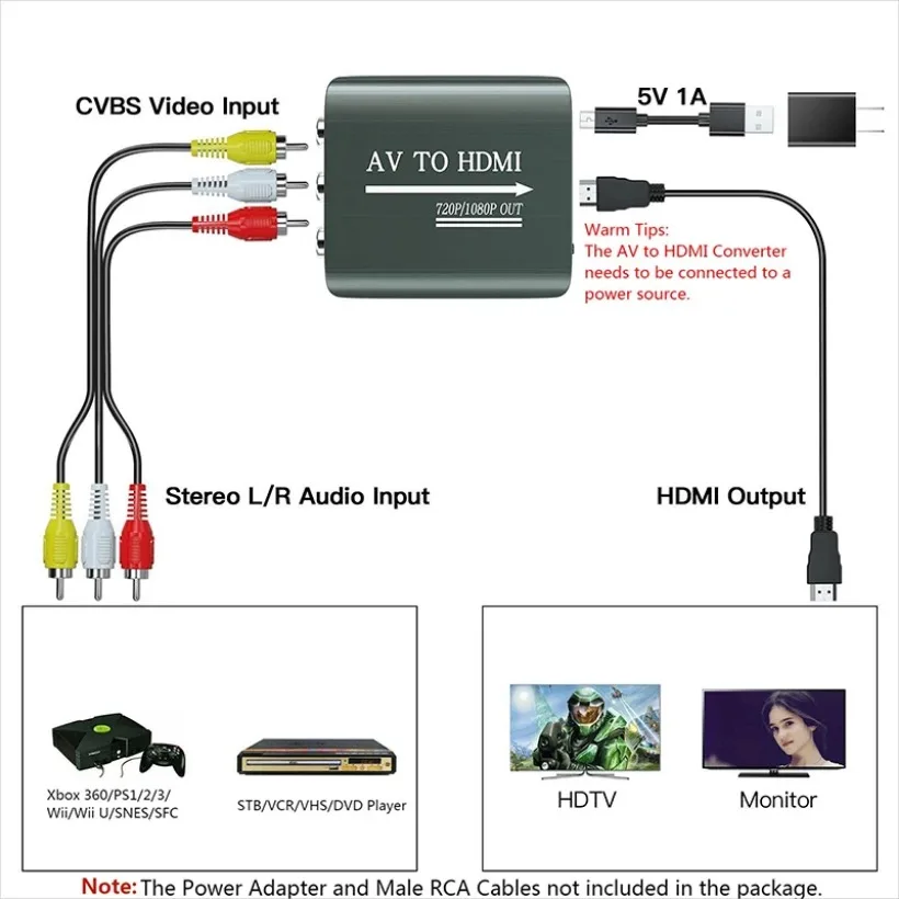 MnnWuu, HDMI, AV RCA CVSB L/R видео адаптер Скоростна Поддръжка на NTSC PAL 1080P Изход RCA AV към HDMI Конвертор Скоростна HD видео адаптер