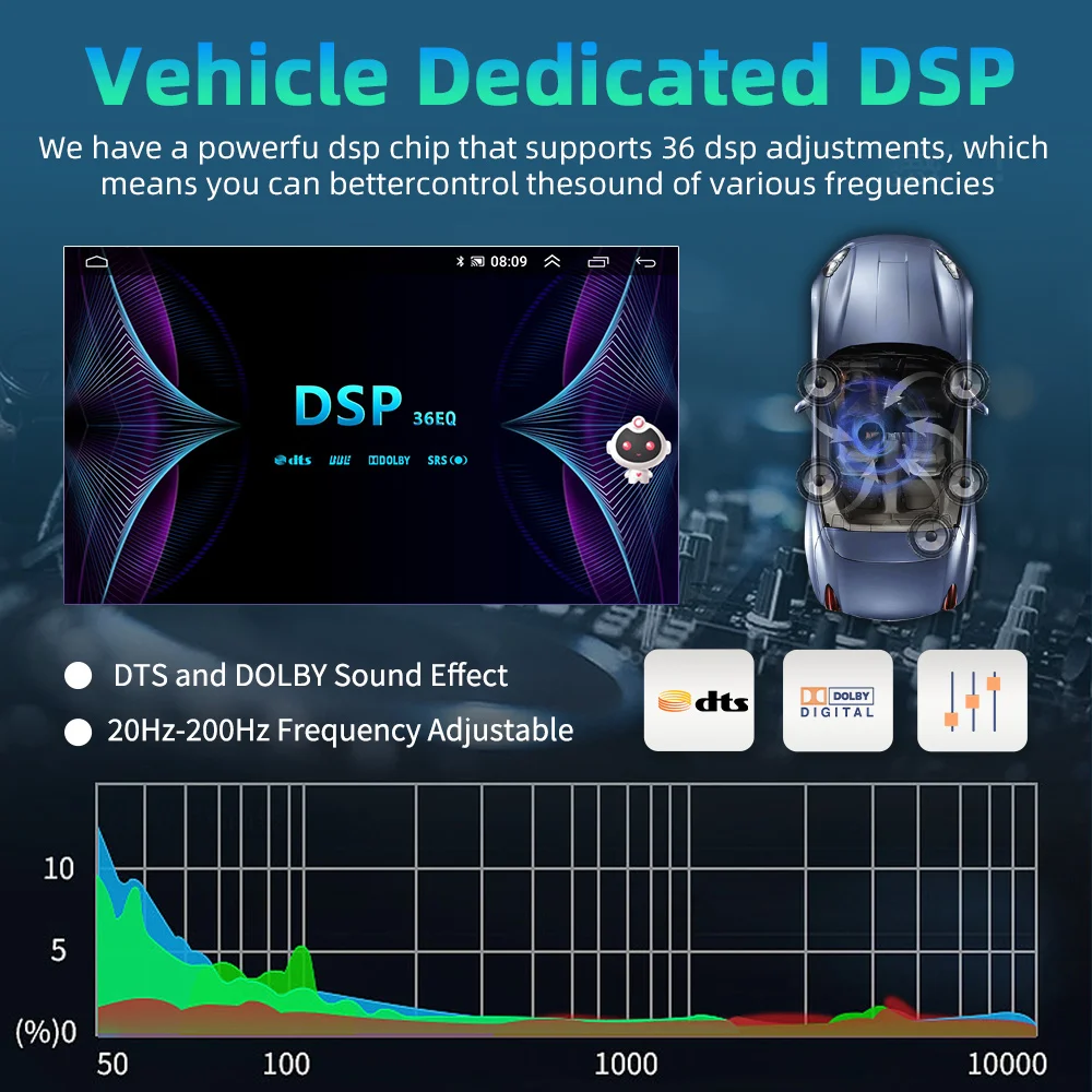 Podofo 8-ядрен авто экранный плейър за Mitsubishi Lancer EX 2010-2017 2din Android 8 + 128 GB, Bluetooth дистанционно управление FM-радио бутони, разположени на волана