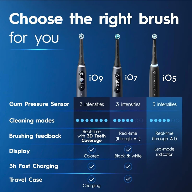 Електрическа четка за зъби Oral-B iO серия 5, 5 режима на почистване, акумулаторна четка за зъби за възрастни със сменяеми дюзи и на футляром
